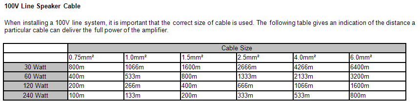 Power Cable Sizing Chart Pdf