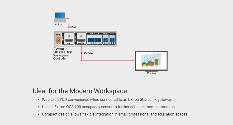 Workspace Controller