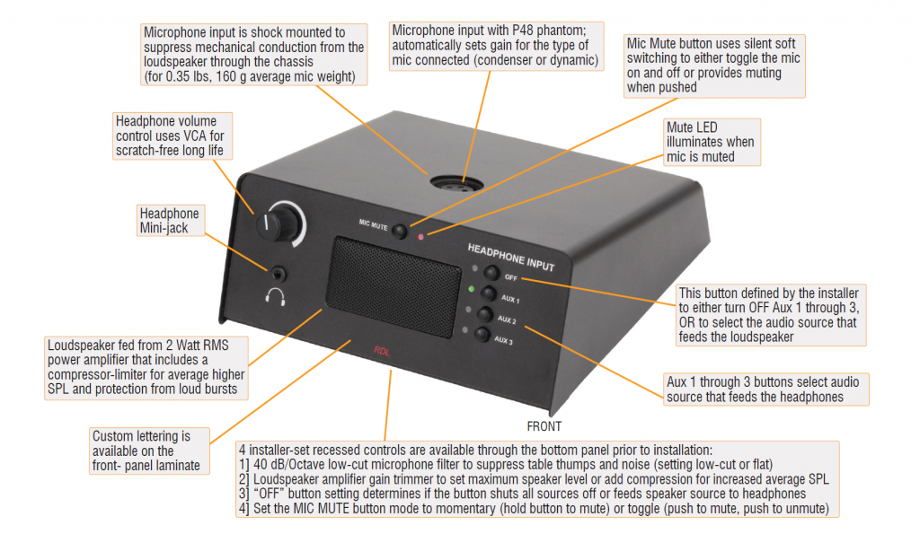 Networked Mic Input and Selectable Monitor Station