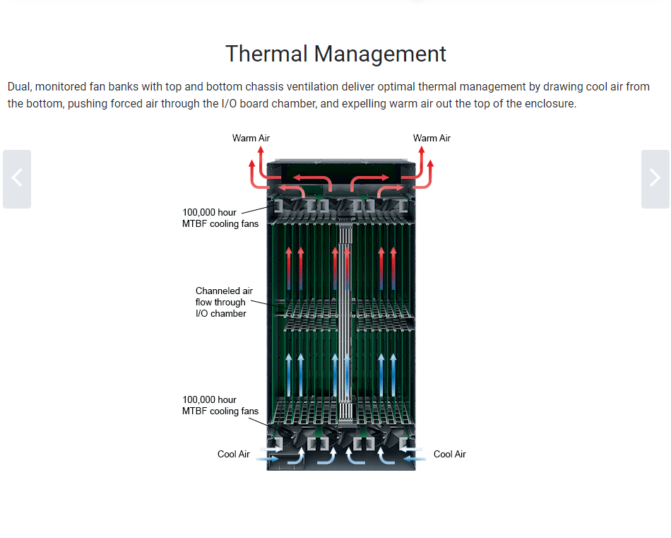 Thermal Management