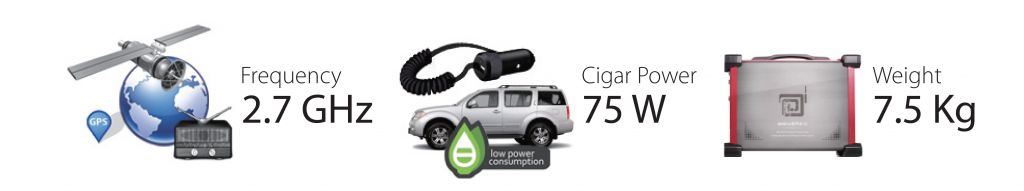 lumantek RF Spectrum Recording Playback