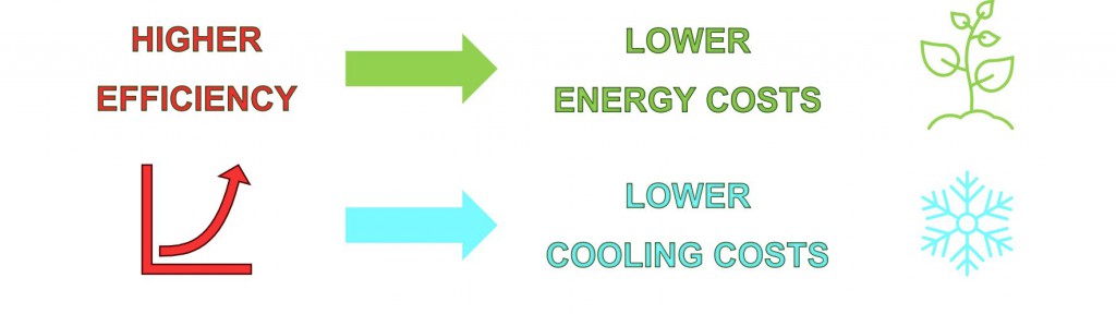 6 th Generation Mosfets and Planar modules: the efficiency makes the difference!