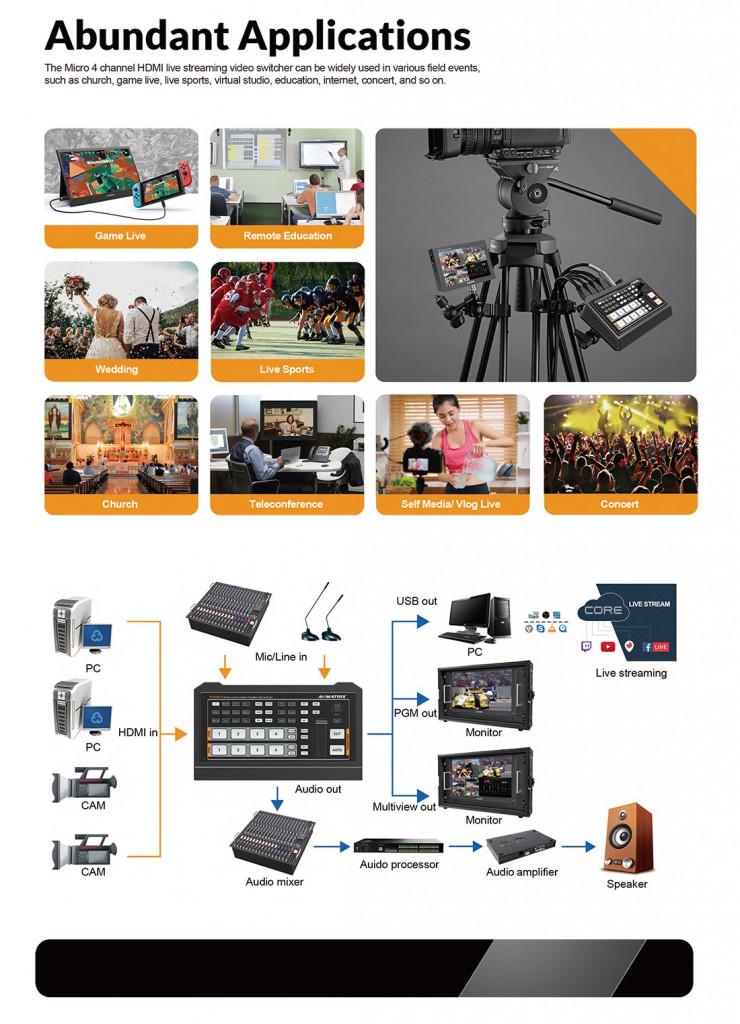 MICRO 4 CHANNEL HDMI LIVE STREAMING VIDEO SWITCHER
