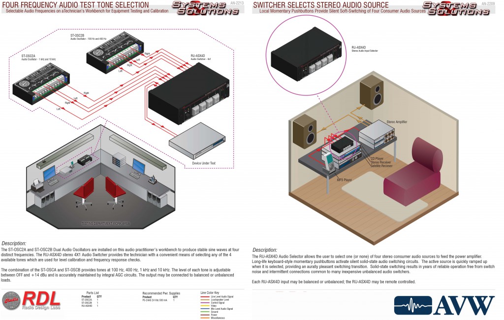 Radio Design Labs RU-ASX4D Stereo Audio Selector 4x1