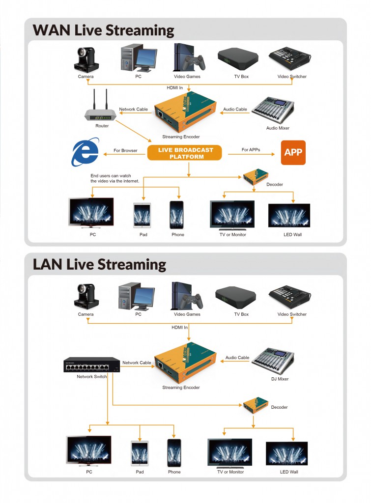 HDMI STREAMING ENCODER