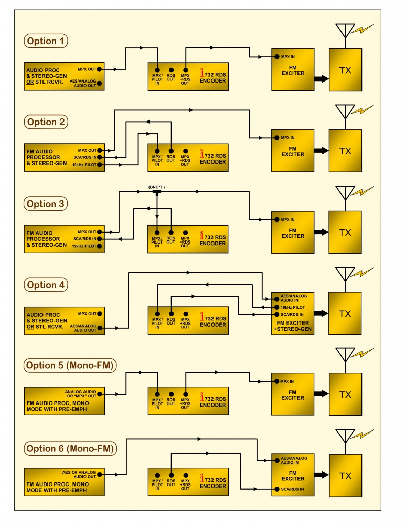 Hookup Block Diagram_01