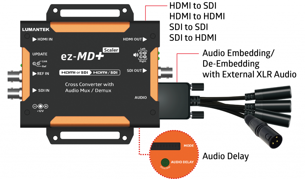 HDMI/SDI Cross-Converter