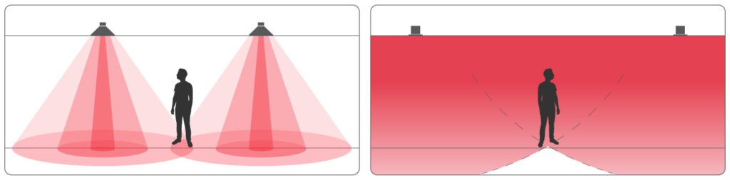 SSP6-Dispersion-Diagram-Final-1024x253 (1)