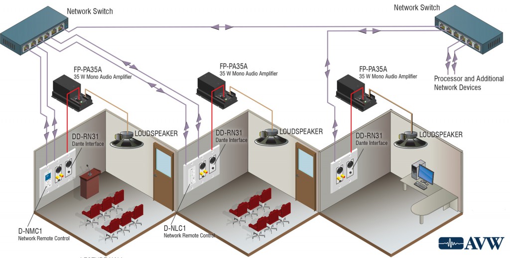 RDL Remotes graphic 1