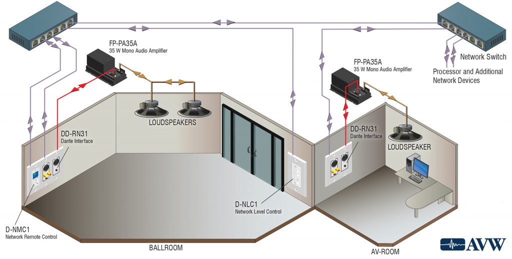 RDL Remotes graphic 2
