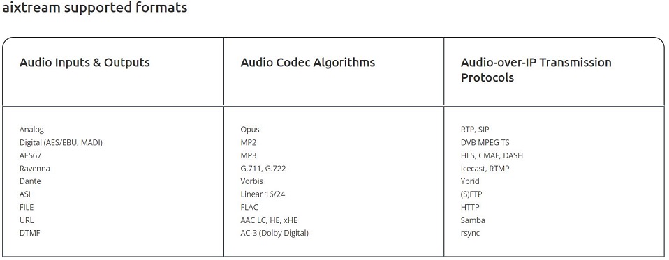 Aixtream Formats