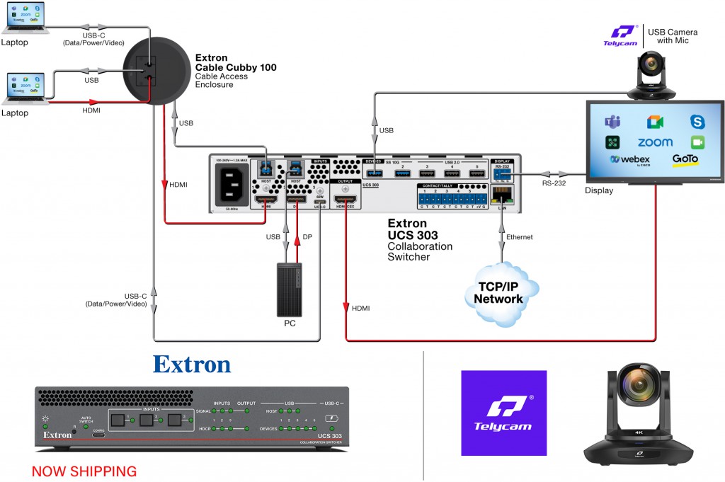 cameras, HD video conference cameras, 4K ultra-HD camera, educational tracking cameras, integrated cameras, wireless camera, HD fixed camera, live HD cameras, Ultra HD 4K PTZ Camera