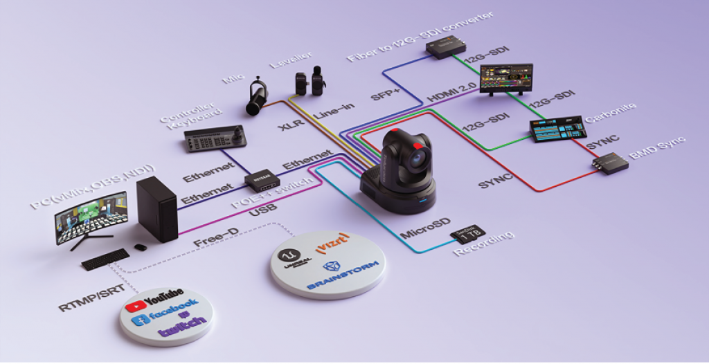 Telycam PTZ cameras with FreeD protocol,