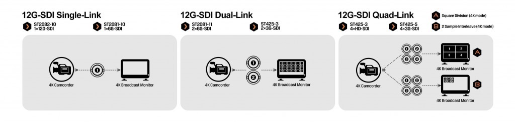 12G-SDI Professional Broadcast/Production Monitor
