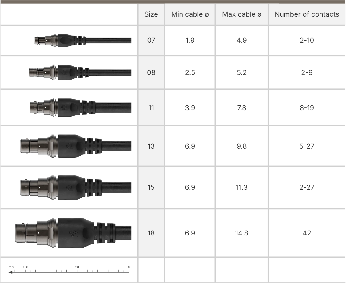 Connector Size vs. Cable Diameter