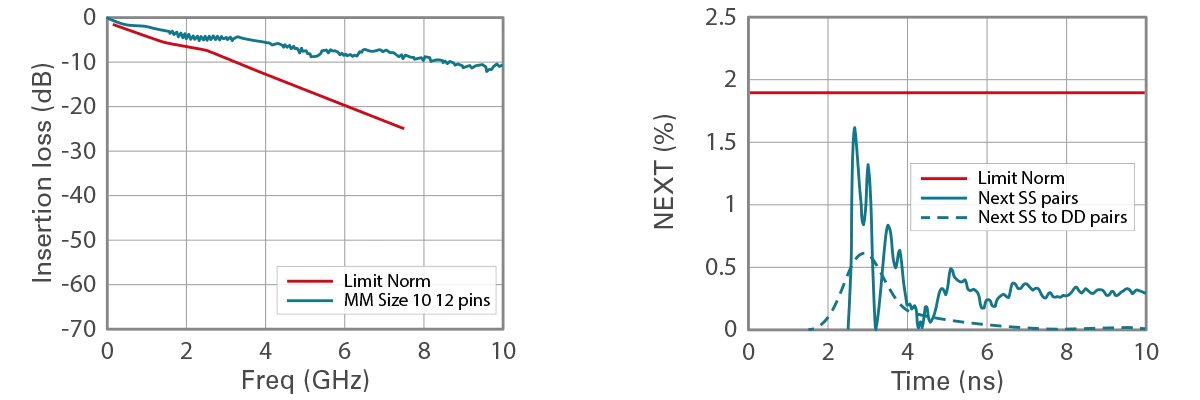USB Loss Graph