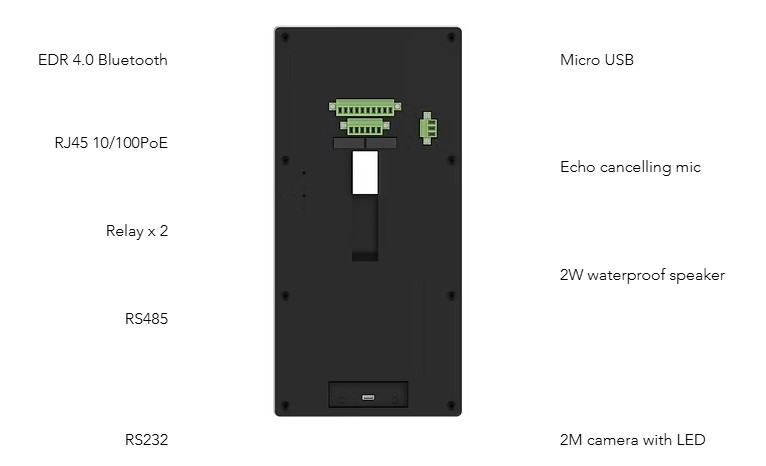 video intercom door access